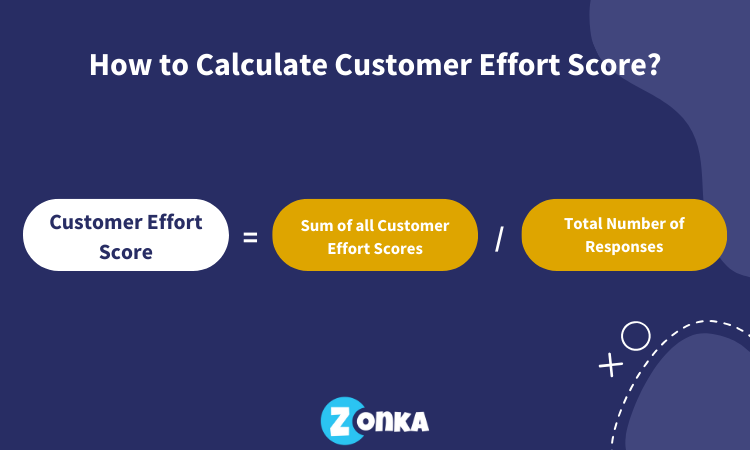 Customer Effort Score Formula - Zonka Feedback